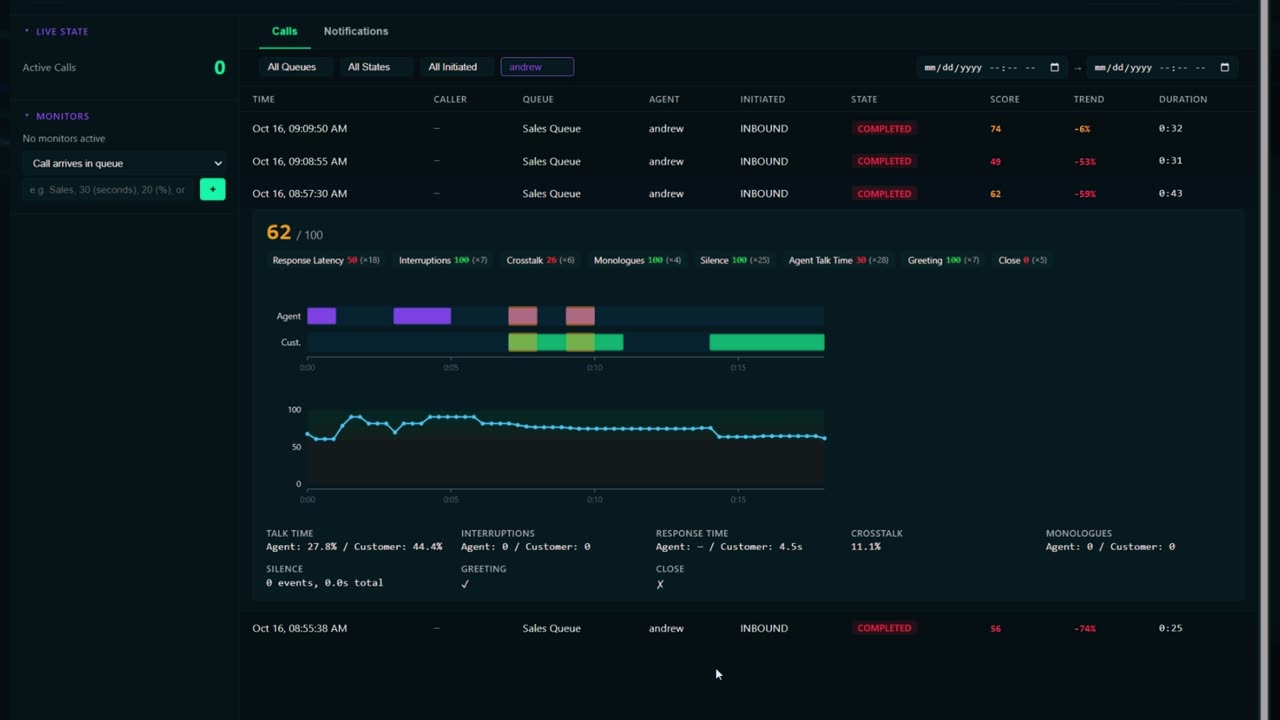 The Jaypaper dashboard: a call's score, talk timeline and score trend